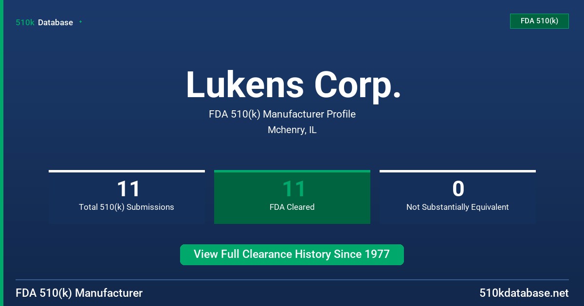 Lukens Corp. FDA 510(k) Manufacturer Profile