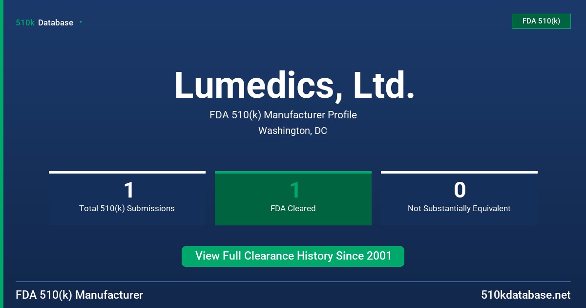 Lumedics, Ltd. FDA 510(k) Manufacturer Profile