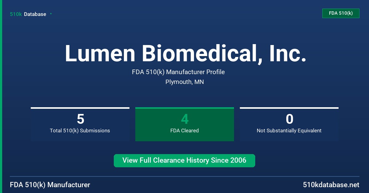 Lumen Biomedical, Inc. FDA 510(k) Manufacturer Profile