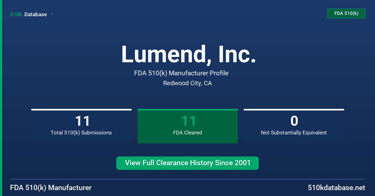 Lumend, Inc. FDA 510(k) Manufacturer Profile