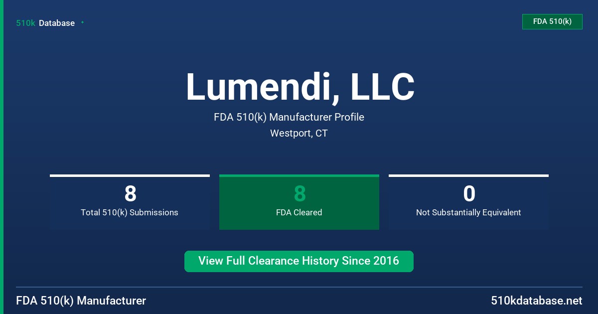 Lumendi, LLC FDA 510(k) Manufacturer Profile