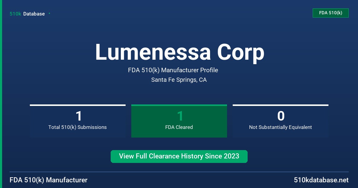 Lumenessa Corp FDA 510(k) Manufacturer Profile