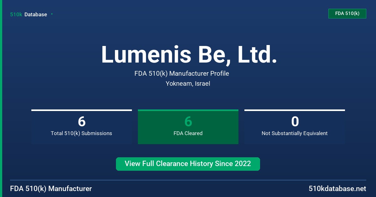Lumenis Be, Ltd. FDA 510(k) Manufacturer Profile