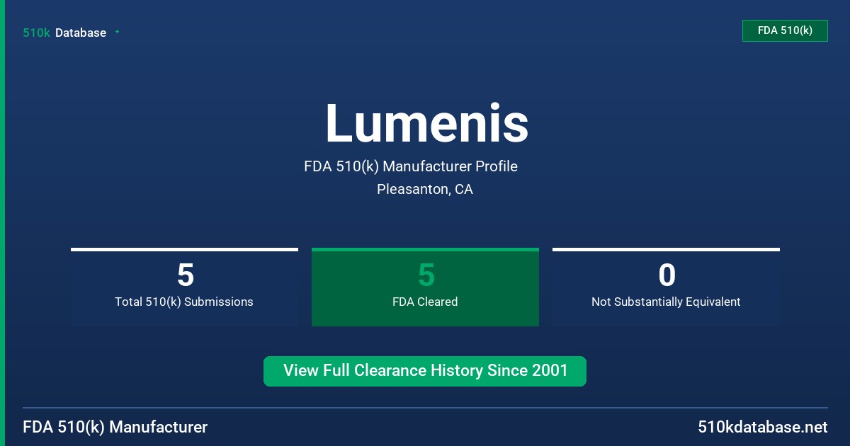 Lumenis FDA 510(k) Manufacturer Profile