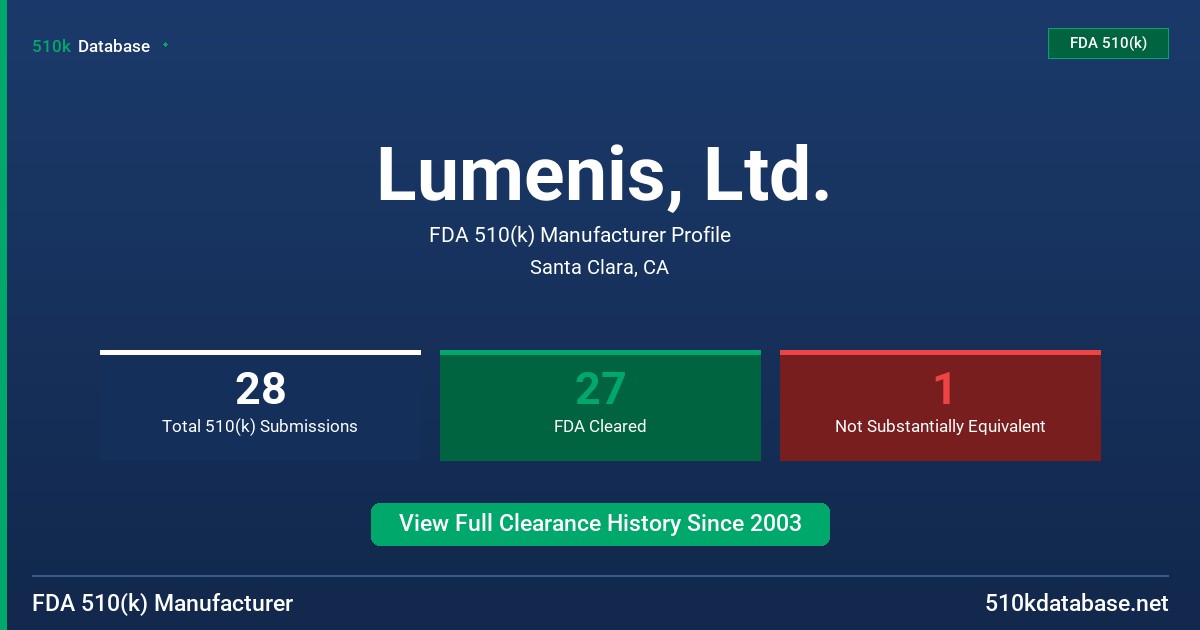 Lumenis, Ltd. FDA 510(k) Manufacturer Profile