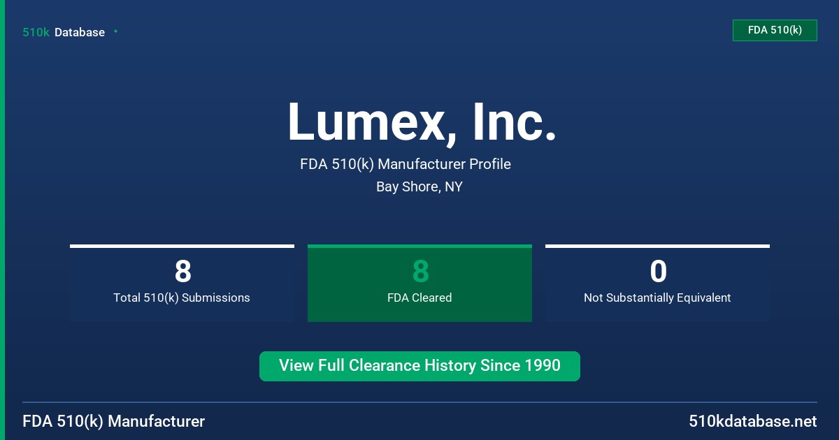 Lumex, Inc. FDA 510(k) Manufacturer Profile