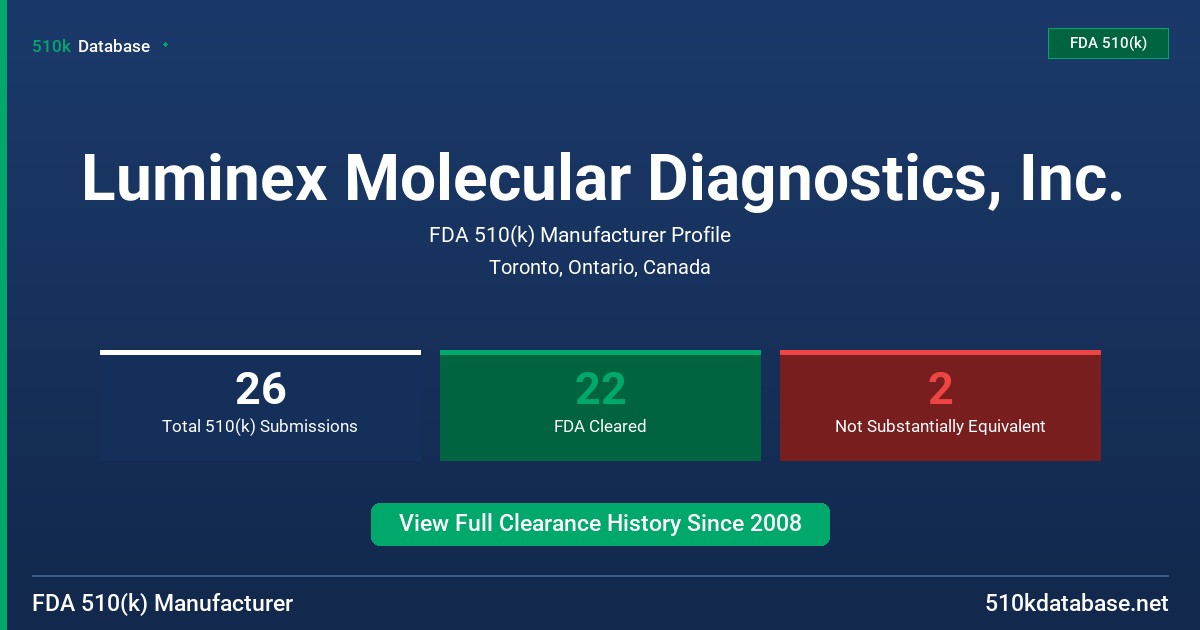 Luminex Molecular Diagnostics, Inc. FDA 510(k) Manufacturer Profile