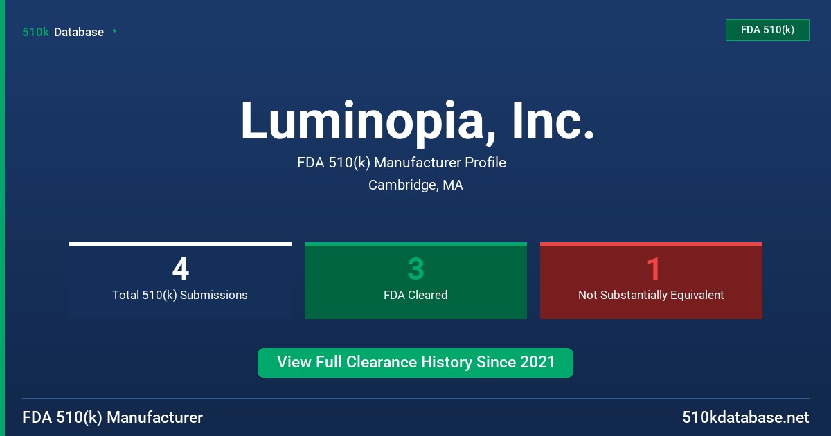 Luminopia, Inc. FDA 510(k) Manufacturer Profile