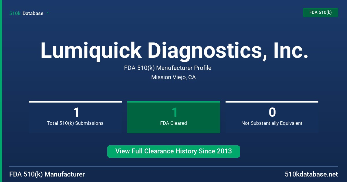 Lumiquick Diagnostics, Inc. FDA 510(k) Manufacturer Profile