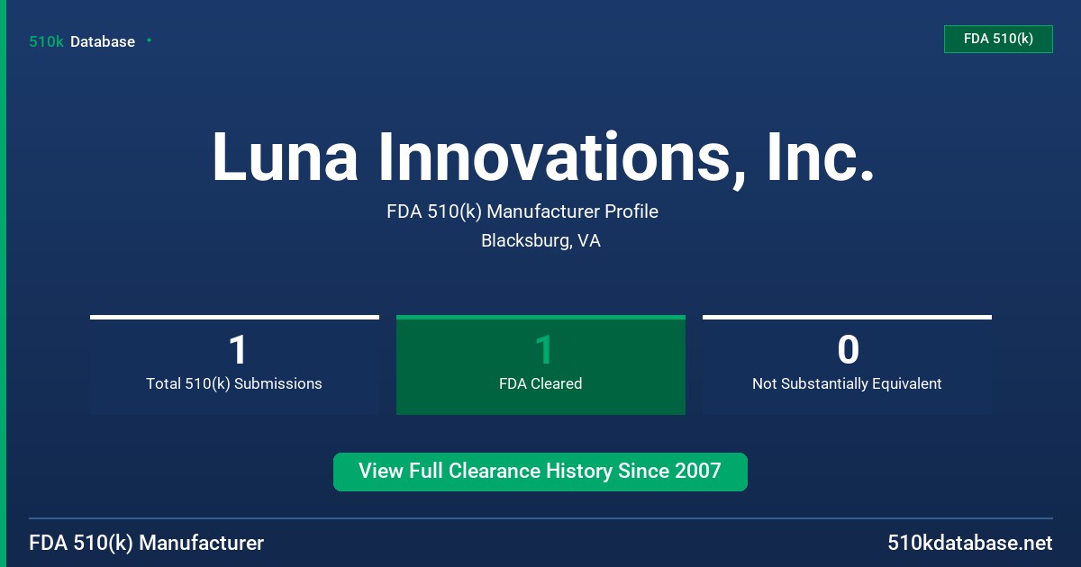 Luna Innovations, Inc. FDA 510(k) Manufacturer Profile