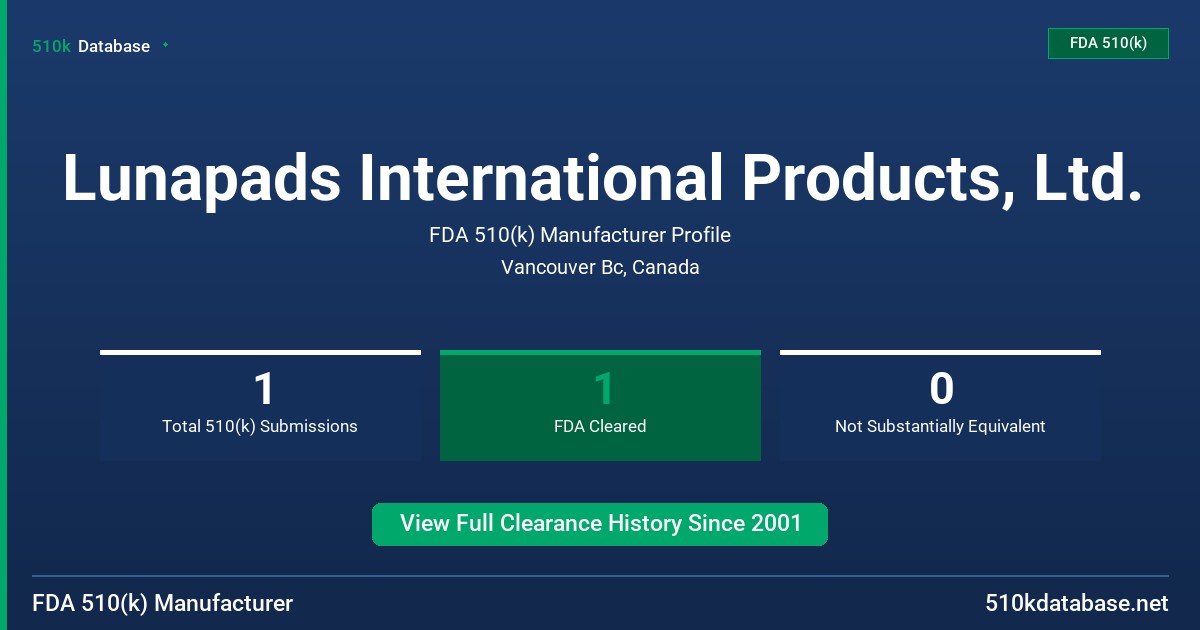 Lunapads International Products, Ltd. FDA 510(k) Manufacturer Profile
