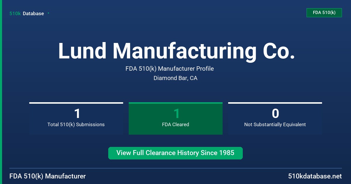 Lund Manufacturing Co. FDA 510(k) Manufacturer Profile