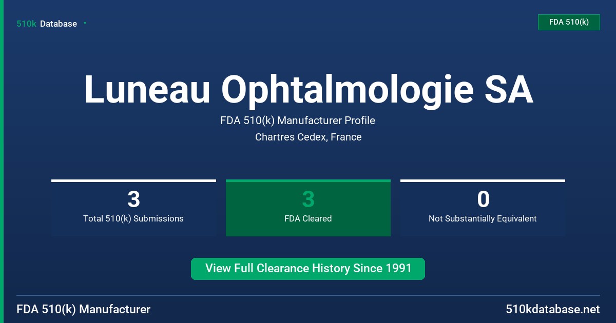 Luneau Ophtalmologie SA FDA 510(k) Manufacturer Profile