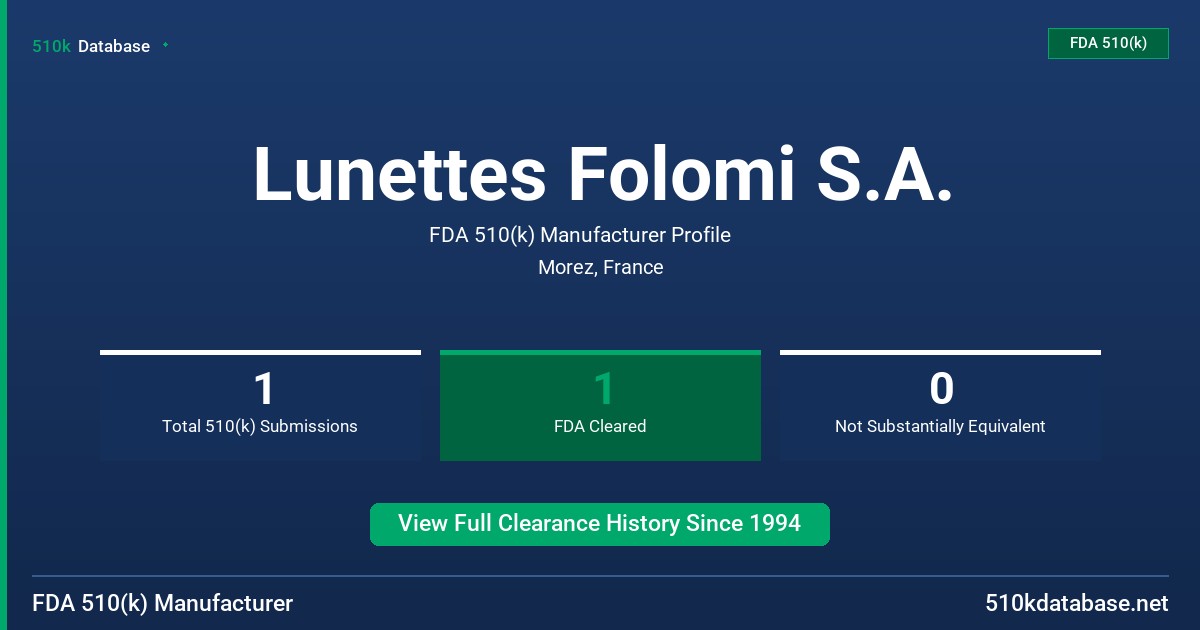 Lunettes Folomi S.A. FDA 510(k) Manufacturer Profile