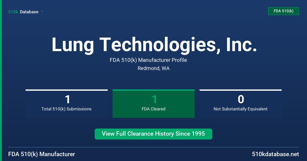 Lung Technologies, Inc. FDA 510(k) Manufacturer Profile