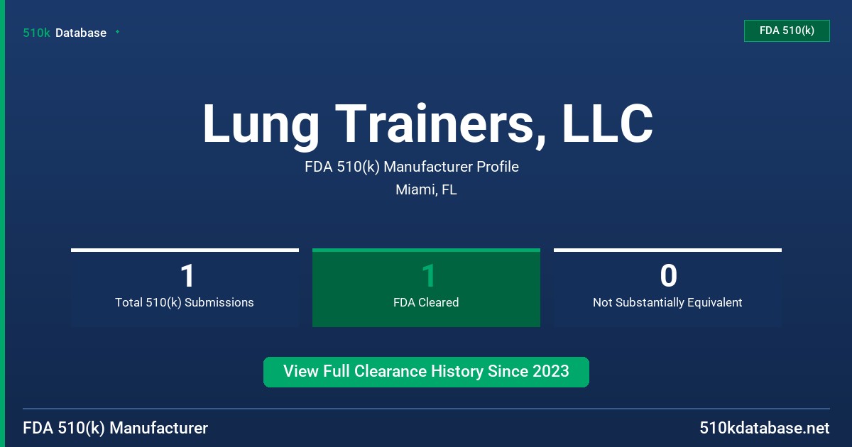 Lung Trainers, LLC FDA 510(k) Manufacturer Profile