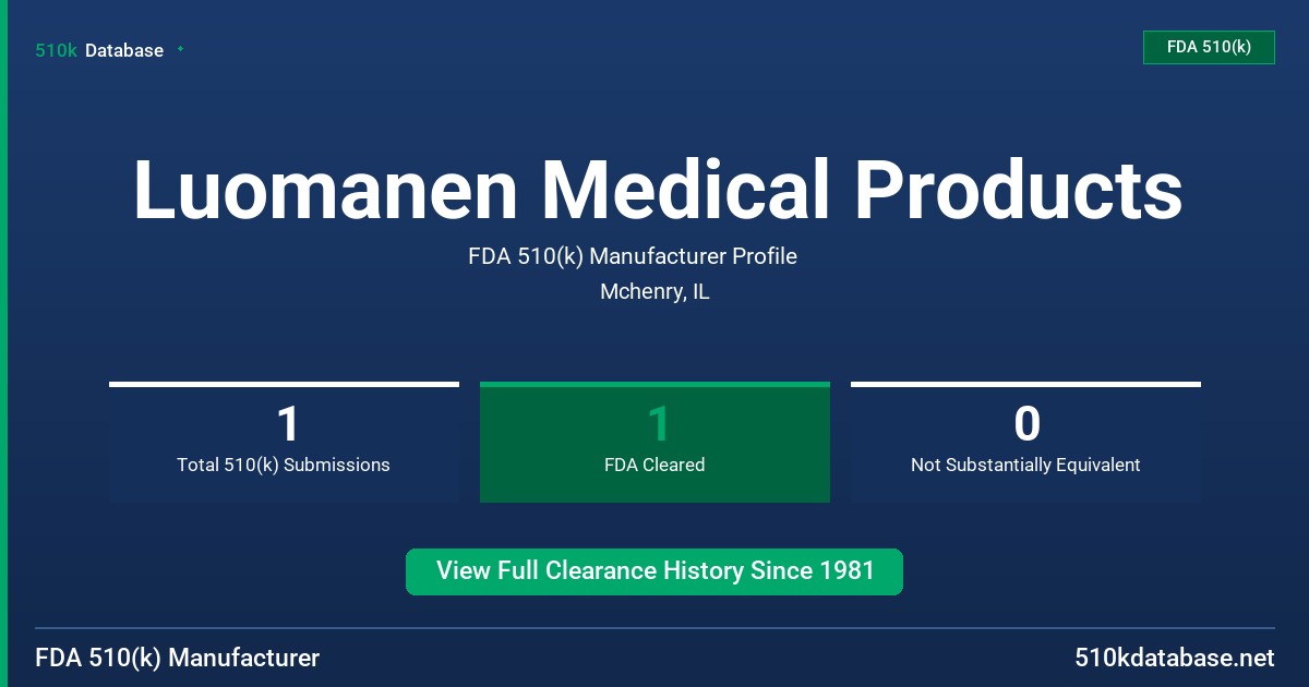 Luomanen Medical Products FDA 510(k) Manufacturer Profile