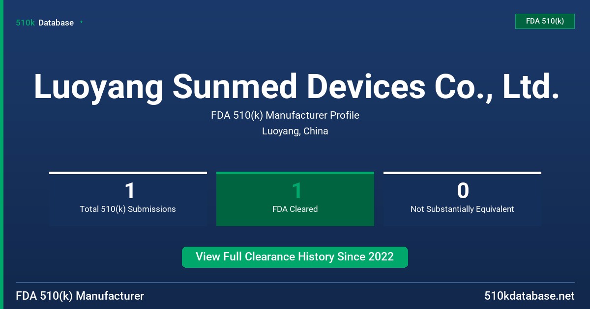 Luoyang Sunmed Devices Co., Ltd. FDA 510(k) Manufacturer Profile