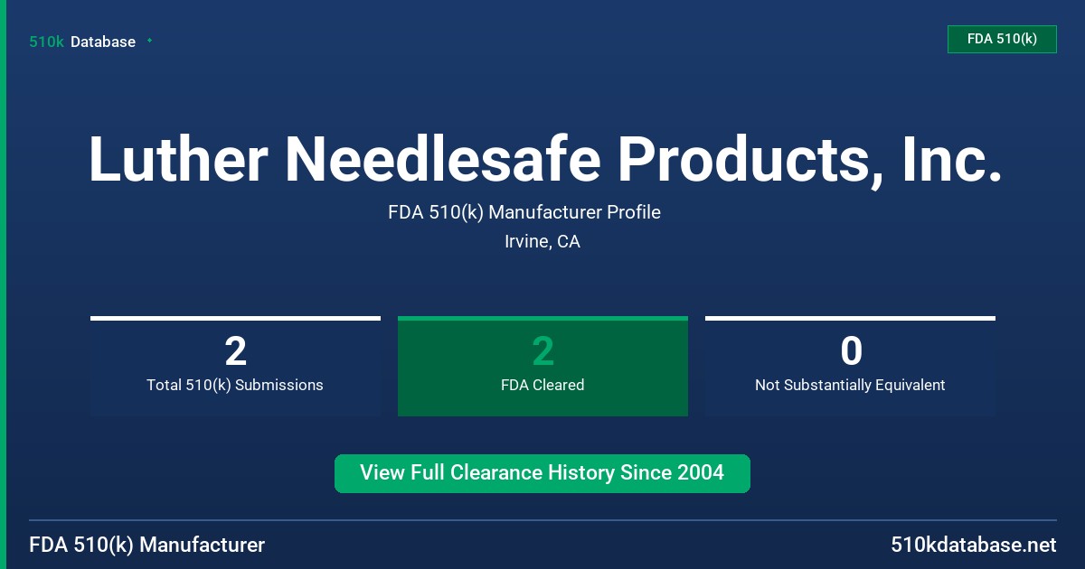 Luther Needlesafe Products, Inc. FDA 510(k) Manufacturer Profile