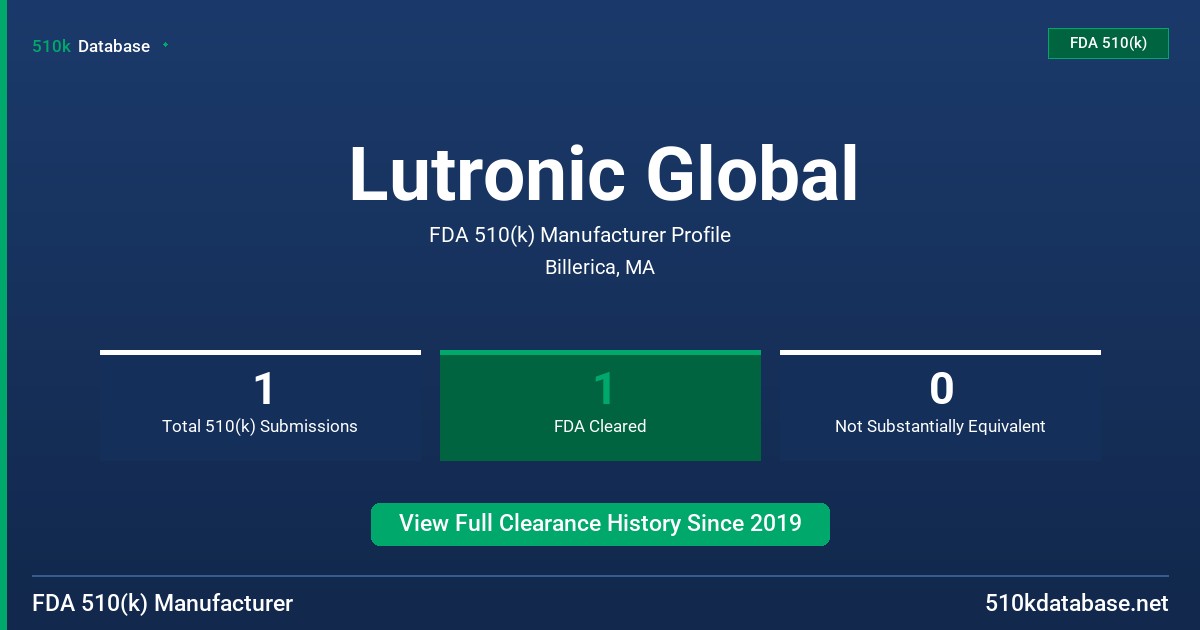 Lutronic Global FDA 510(k) Manufacturer Profile