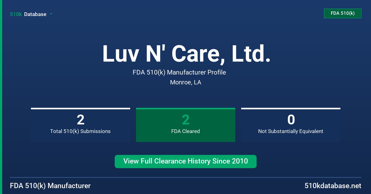 Luv N' Care, Ltd. FDA 510(k) Manufacturer Profile
