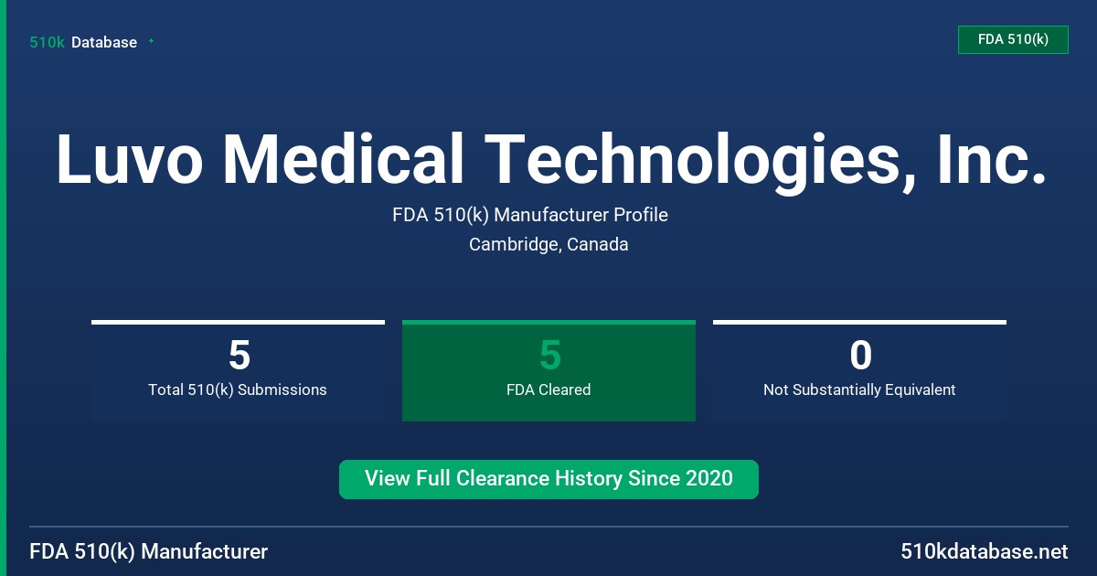 Luvo Medical Technologies, Inc. FDA 510(k) Manufacturer Profile