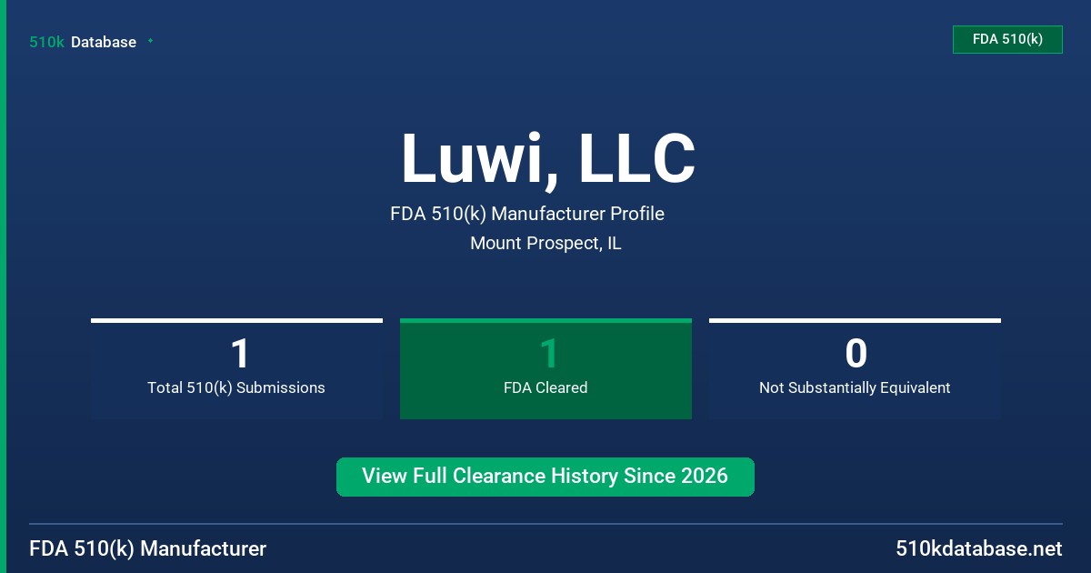 Luwi, LLC FDA 510(k) Manufacturer Profile