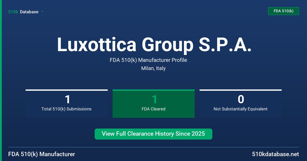 Luxottica Group S.P.A. FDA 510(k) Manufacturer Profile