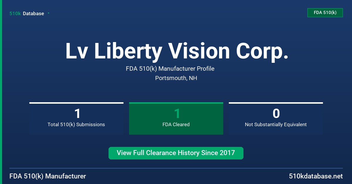 Lv Liberty Vision Corp. FDA 510(k) Manufacturer Profile