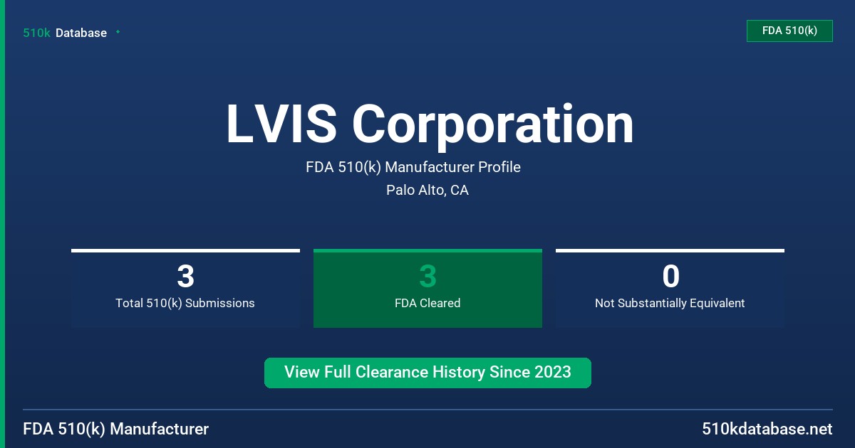 LVIS Corporation FDA 510(k) Manufacturer Profile
