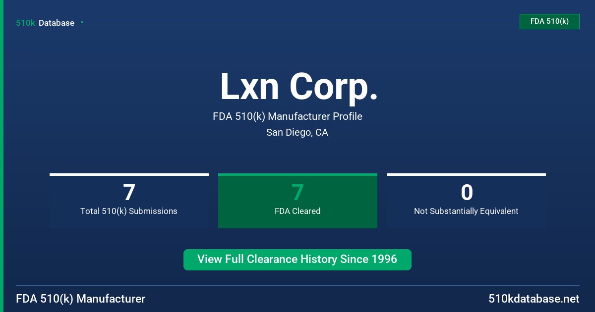 Lxn Corp. FDA 510(k) Manufacturer Profile