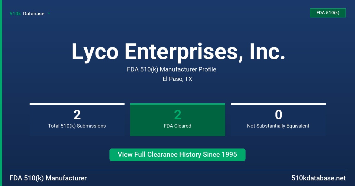 Lyco Enterprises, Inc. FDA 510(k) Manufacturer Profile