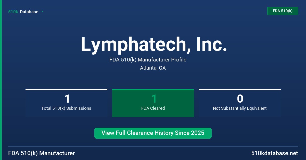 Lymphatech, Inc. FDA 510(k) Manufacturer Profile