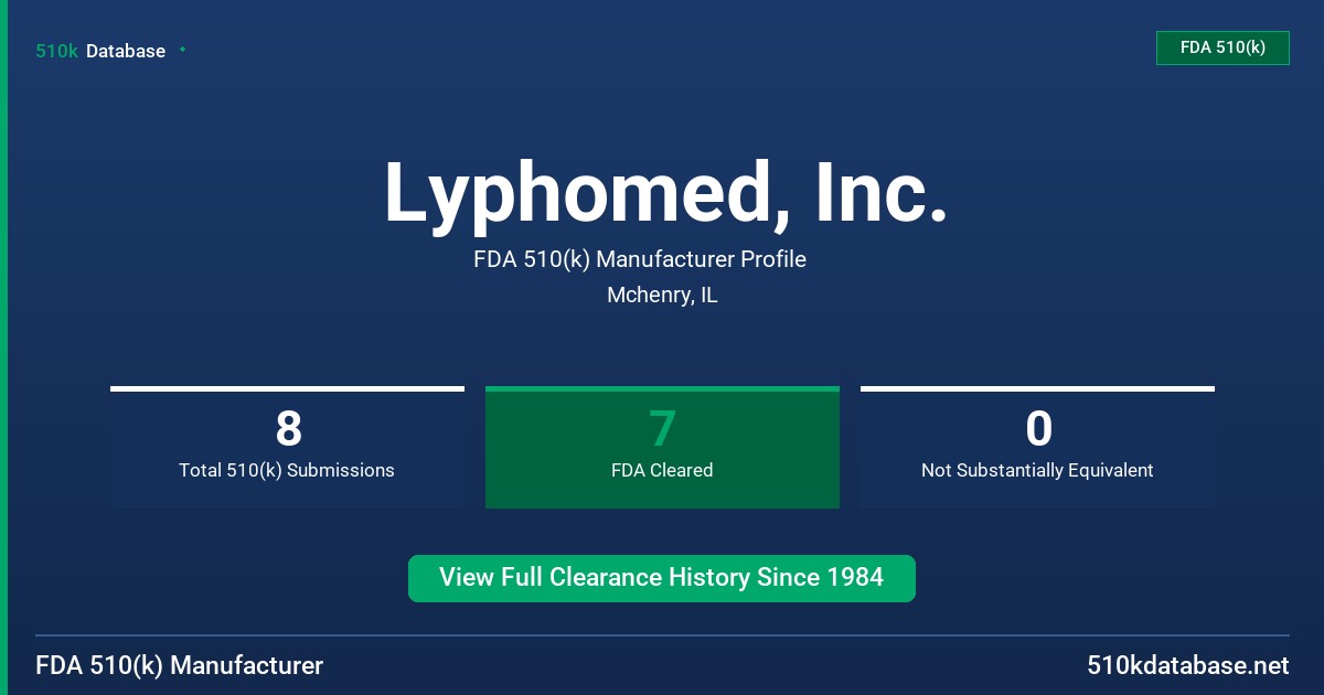 Lyphomed, Inc. FDA 510(k) Manufacturer Profile