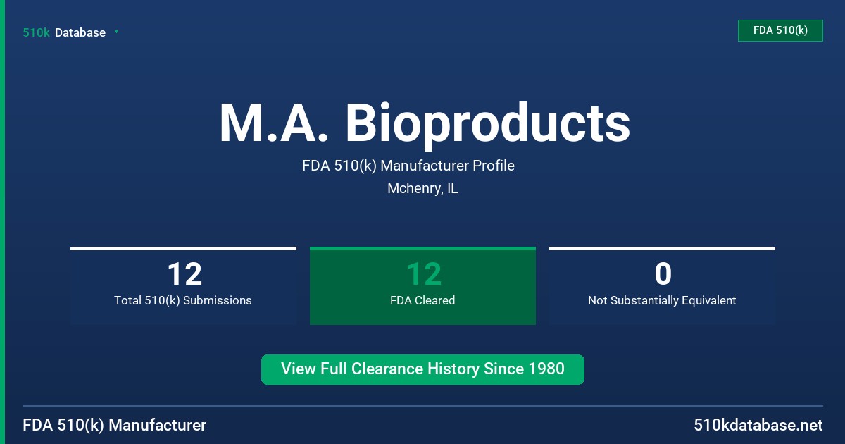 M.A. Bioproducts FDA 510(k) Manufacturer Profile