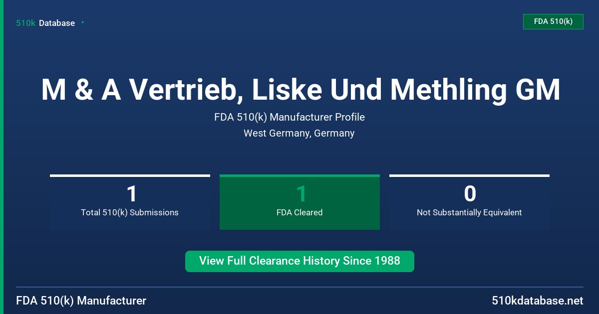 M & A Vertrieb, Liske Und Methling GM FDA 510(k) Manufacturer Profile