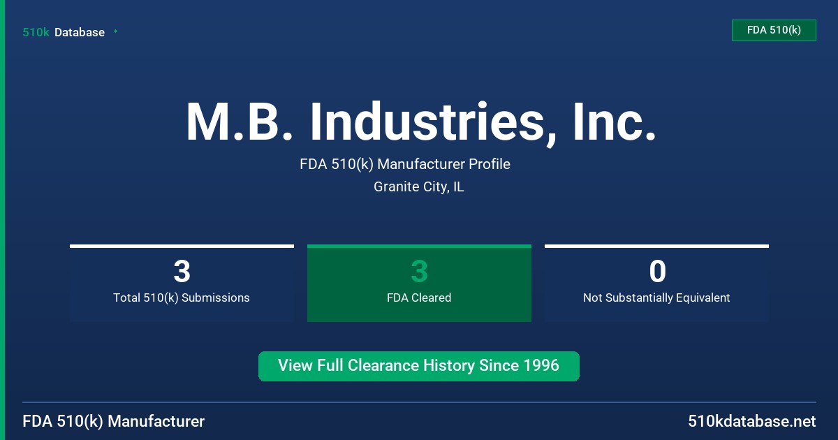 M.B. Industries, Inc. FDA 510(k) Manufacturer Profile