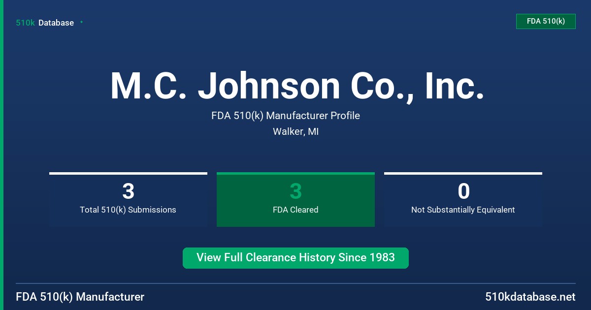 M.C. Johnson Co., Inc. FDA 510(k) Manufacturer Profile