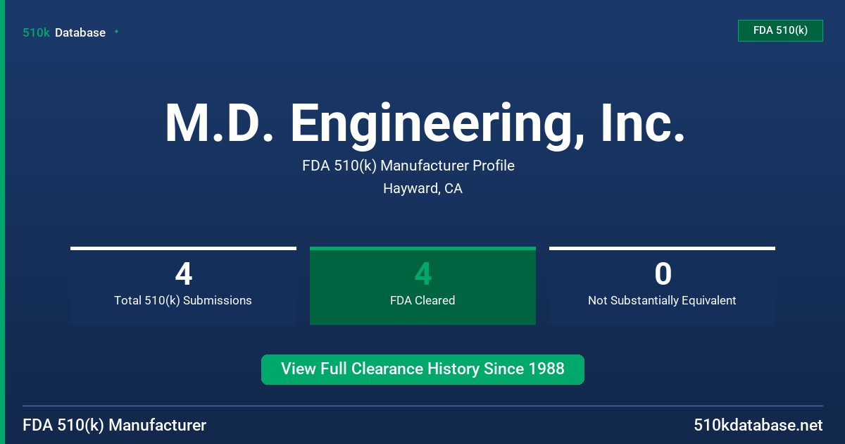 M.D. Engineering, Inc. FDA 510(k) Manufacturer Profile