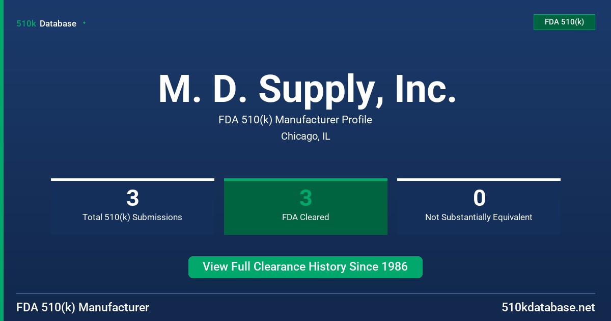 M. D. Supply, Inc. FDA 510(k) Manufacturer Profile