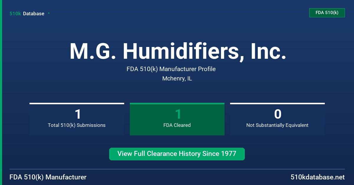 M.G. Humidifiers, Inc. FDA 510(k) Manufacturer Profile