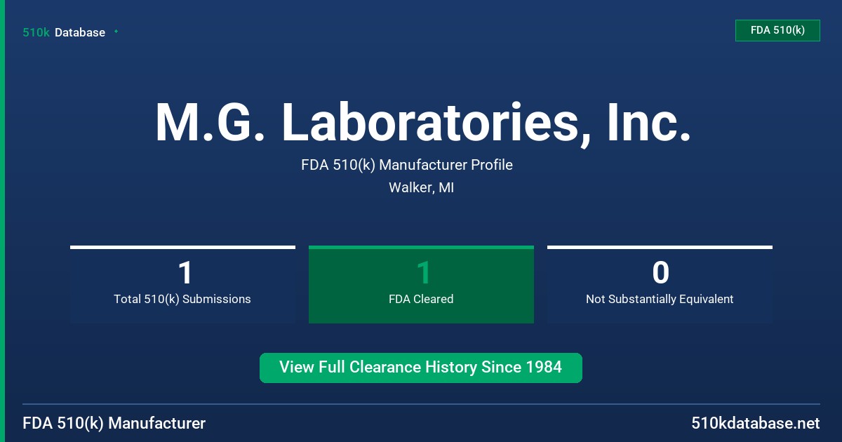 M.G. Laboratories, Inc. FDA 510(k) Manufacturer Profile