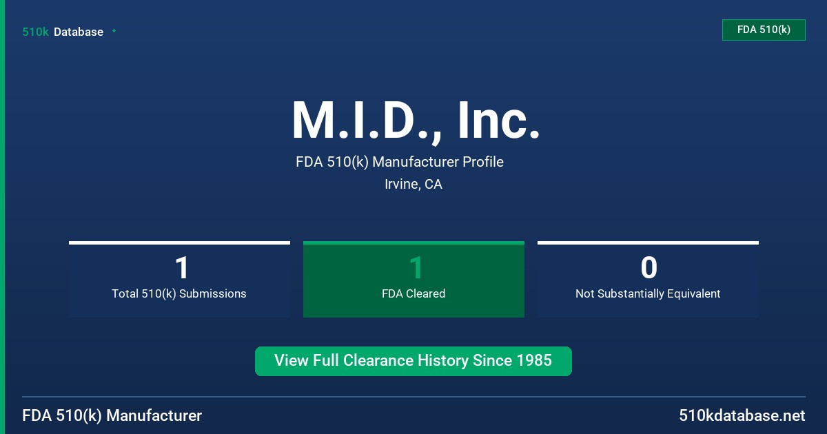 M.I.D., Inc. FDA 510(k) Manufacturer Profile