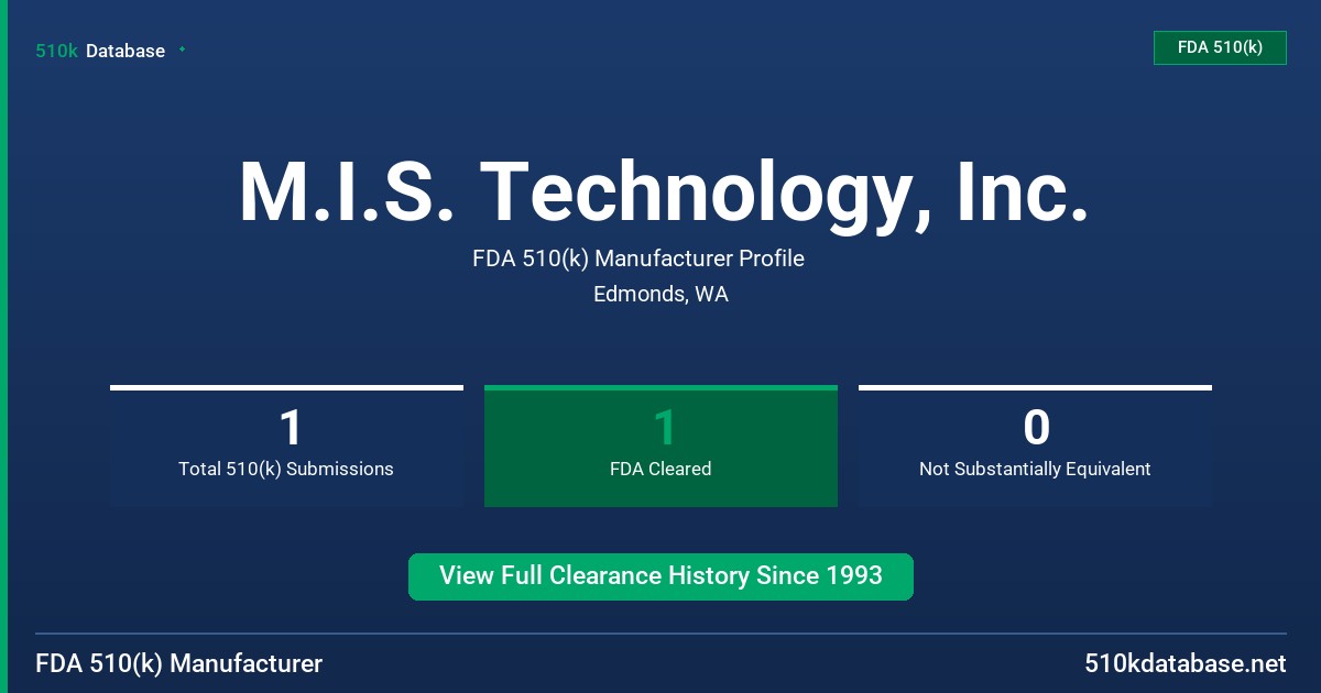 M.I.S. Technology, Inc. FDA 510(k) Manufacturer Profile