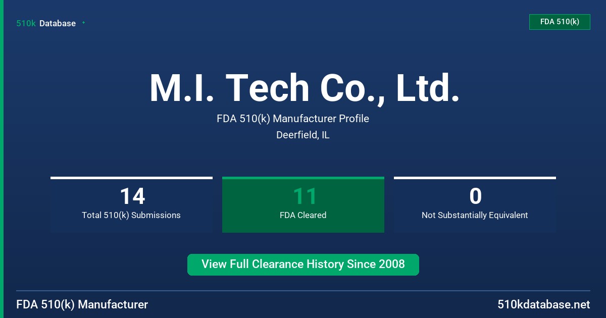 M.I. Tech Co., Ltd. FDA 510(k) Manufacturer Profile