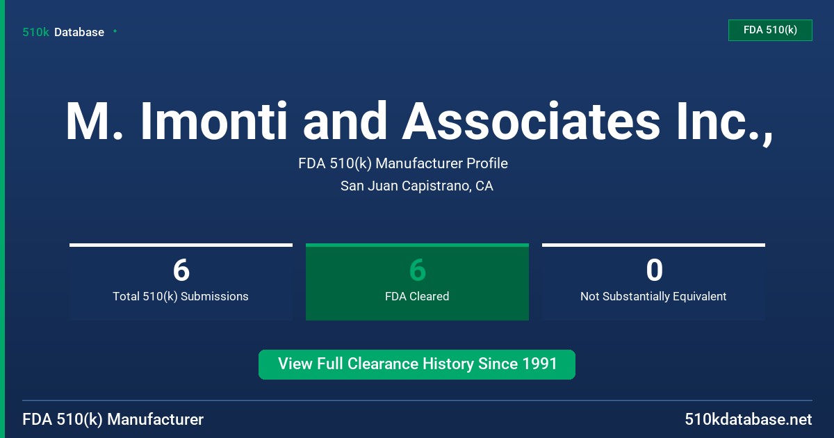 M. Imonti and Associates Inc., FDA 510(k) Manufacturer Profile