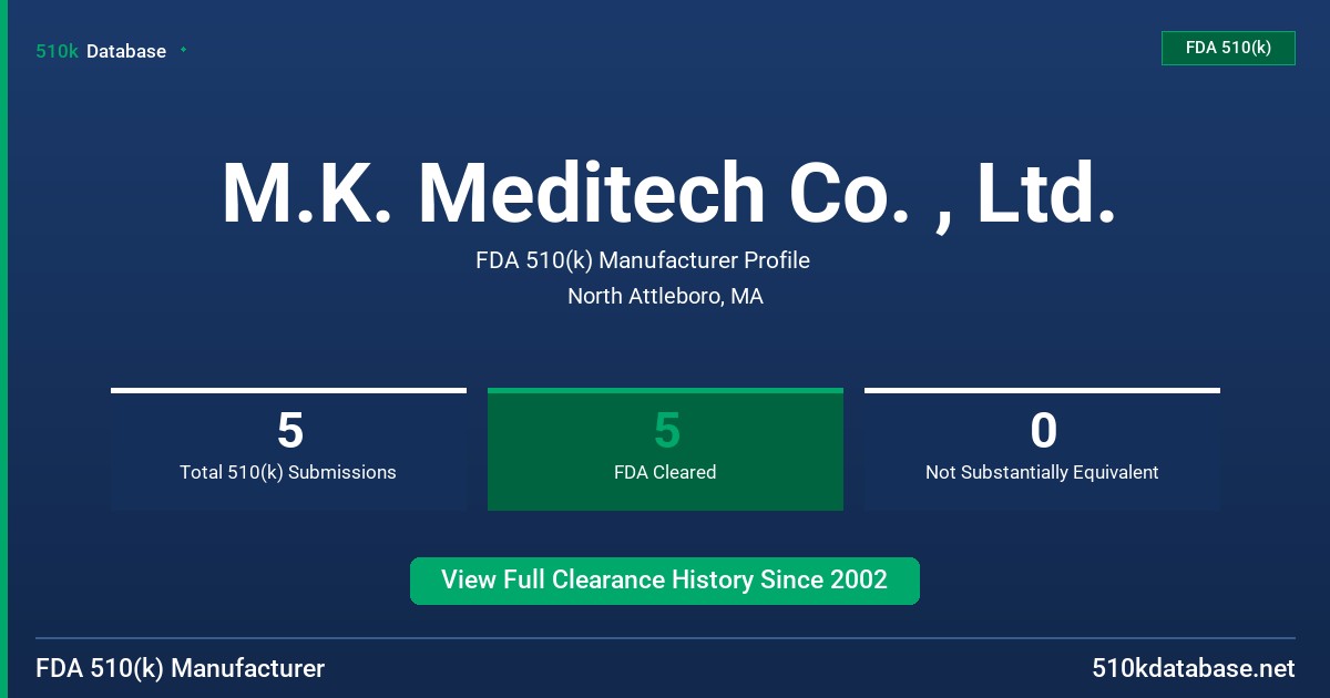 M.K. Meditech Co. , Ltd. FDA 510(k) Manufacturer Profile