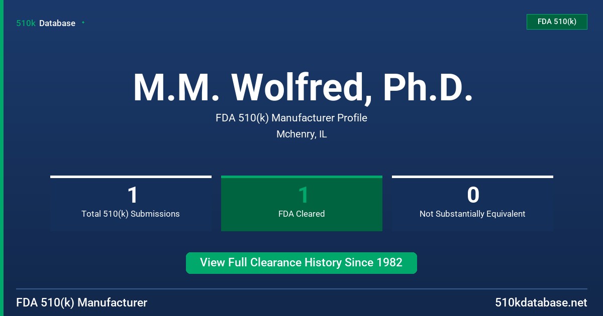 M.M. Wolfred, Ph.D. FDA 510(k) Manufacturer Profile