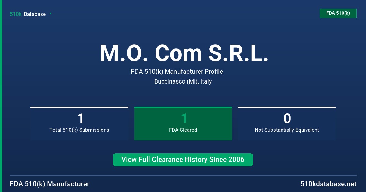 M.O. Com S.R.L. FDA 510(k) Manufacturer Profile