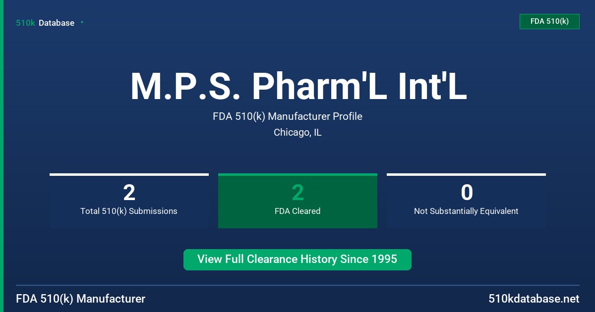 M.P.S. Pharm'L Int'L FDA 510(k) Manufacturer Profile
